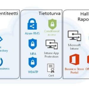 Windows Autopilot Pilvi