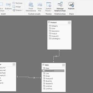 Power BI keskitetty raportointi