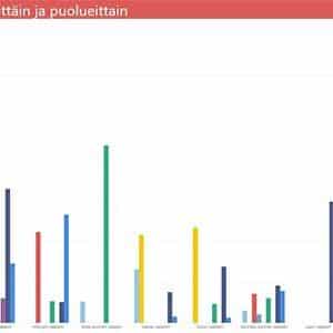 Vaalituen määrä alueittain eduskuntavallit 2019 tilanne 1. huhtikuuta