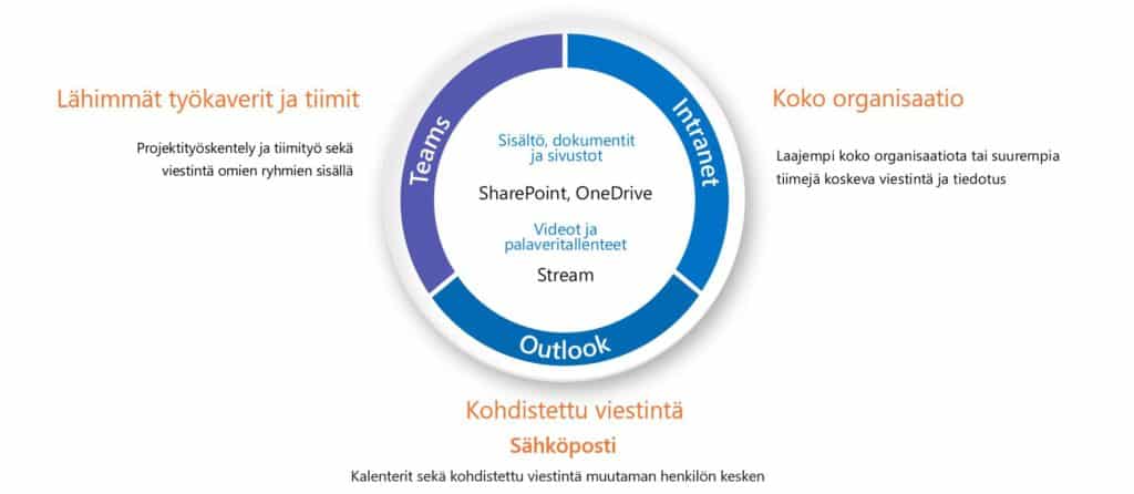 viestintäroolit