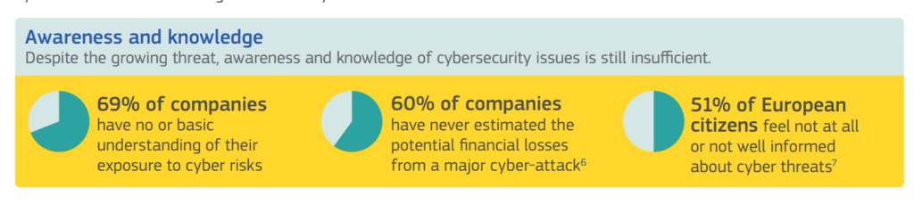 Enisa report