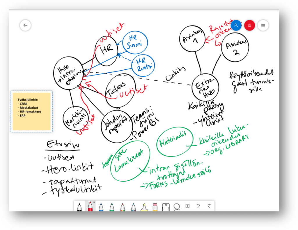 whiteboard muistiinpano