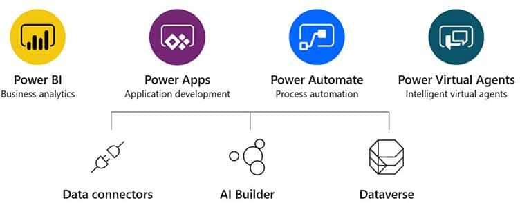 Power Platform tuotteet