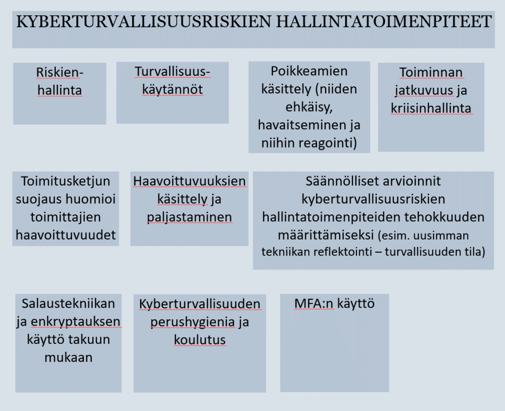 NIS2 kyberturvallisuusriskien hallintatoimenpiteet