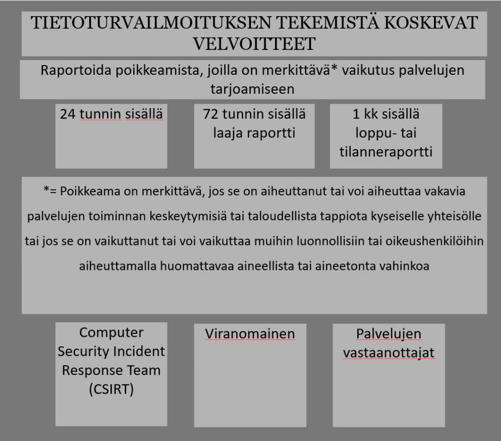 NIS2 tietoturvailmoituksen velvoitteet